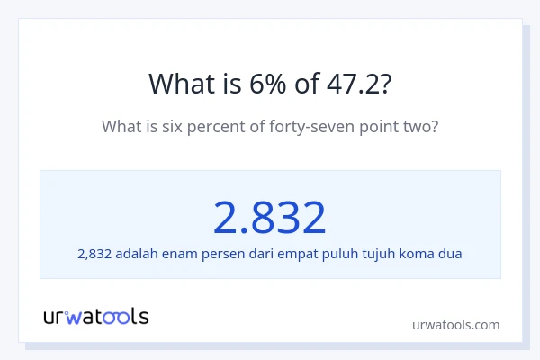 Berapakah 6% dari 47.2?