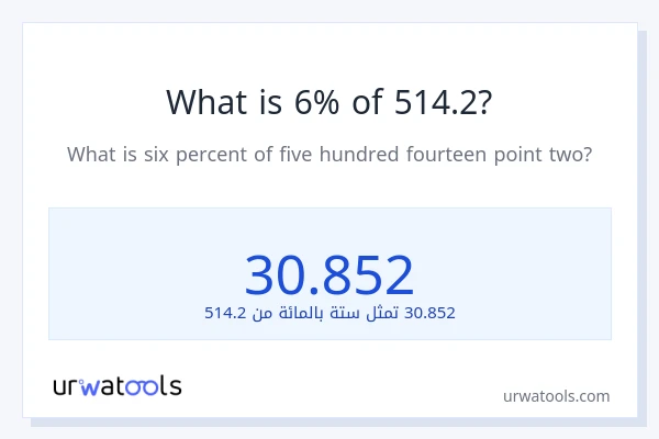 ما هي نسبة 6% من 514.2؟