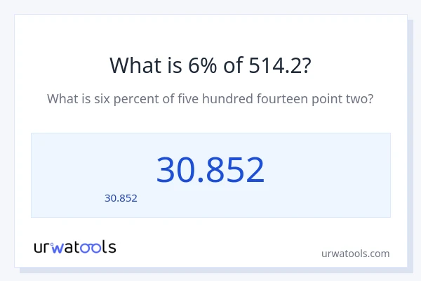 6% ของ 514.2 คือเท่าไร?