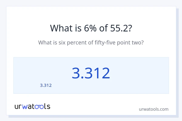 55.2 లో 6% ఎంత?