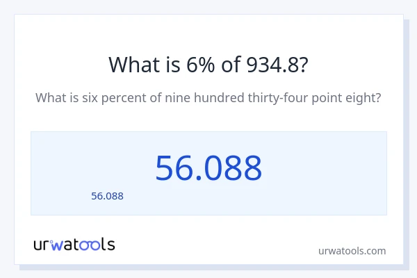 6% ของ 934.8 คือเท่าไร?