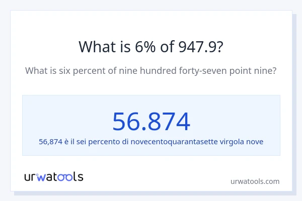 Qual è il 6% di 947.9?