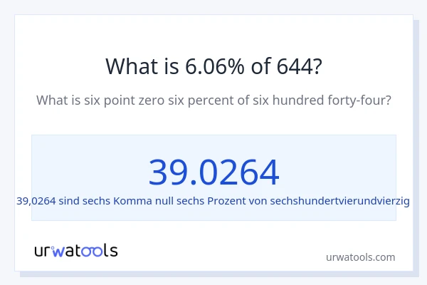 Was ist 6.06% von 644?