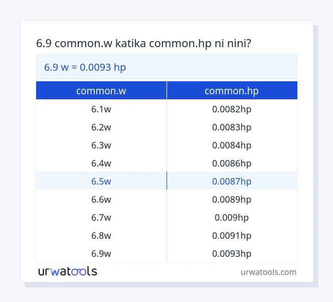 Jedwali la 6.9 common.w hadi common.hp