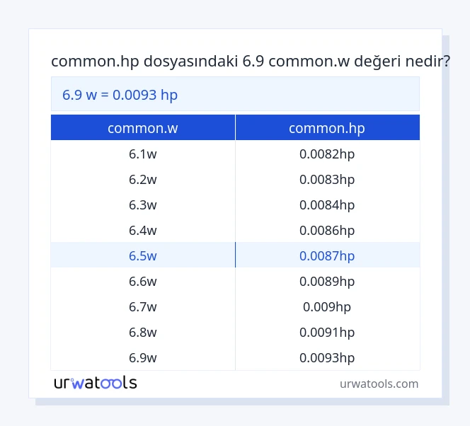 6.9 common.w ila common.hp tablosu