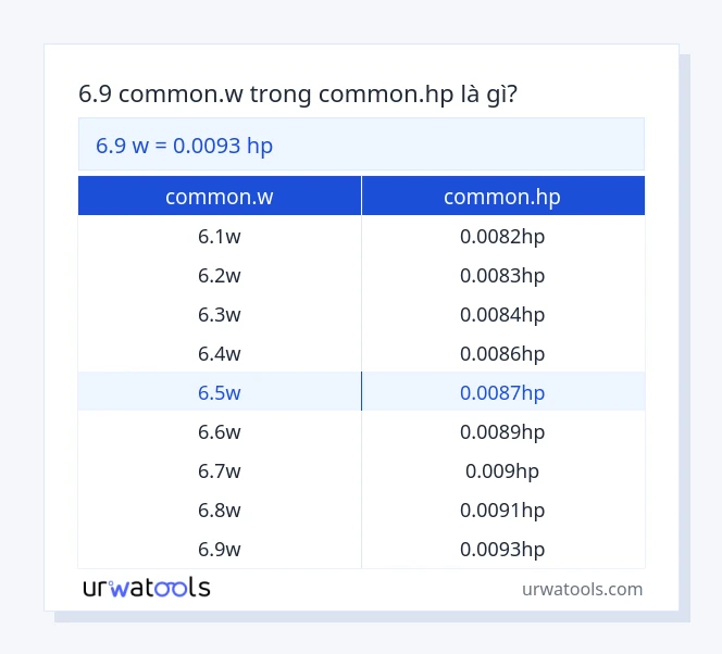 Bảng 6.9 common.w đến common.hp