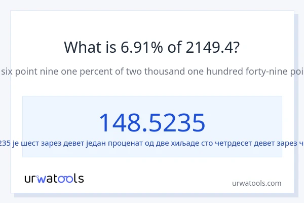 Колико је 6.91% од 2149.4?