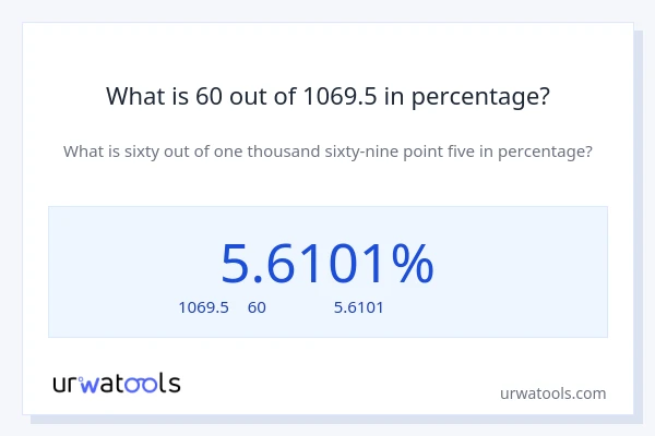 What is 60 out of 1069.5 in percentage?