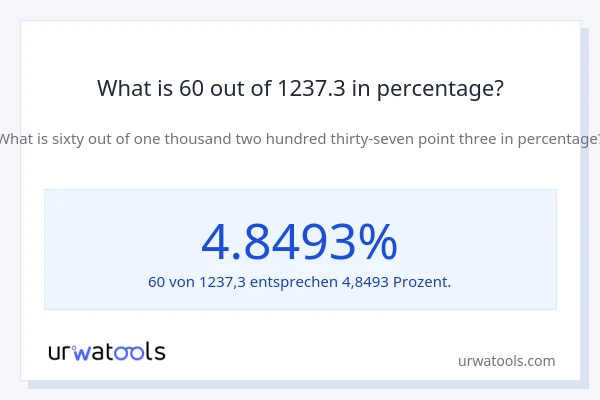 What is 60 out of 1237.3 in percentage?