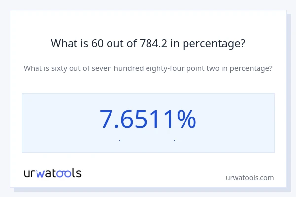 What is 60 out of 784.2 in percentage?