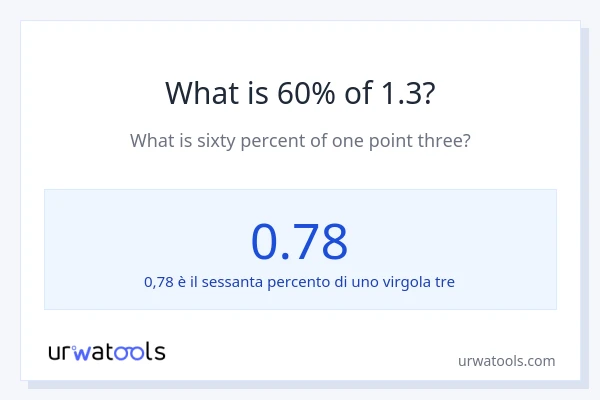 Qual è il 60% di 1.3?