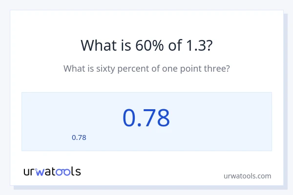 1.3 లో 60% ఎంత?