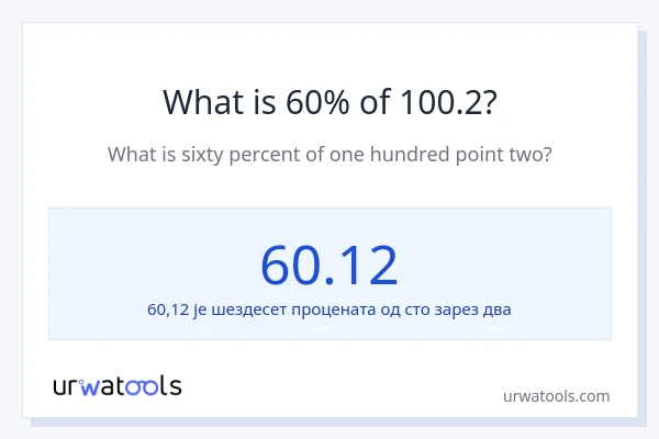 Колико је 60% од 100.2?