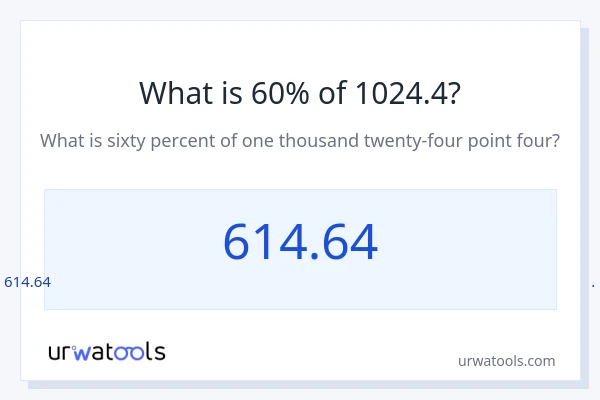 1024.4 യുടെ 60% എന്താണ്?