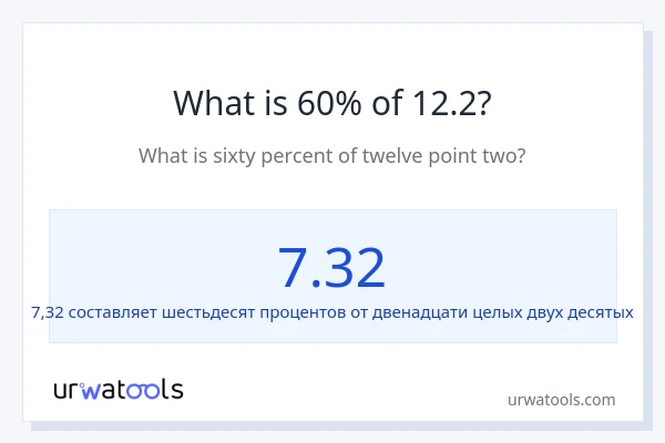 Что составляет 60% от 12.2?