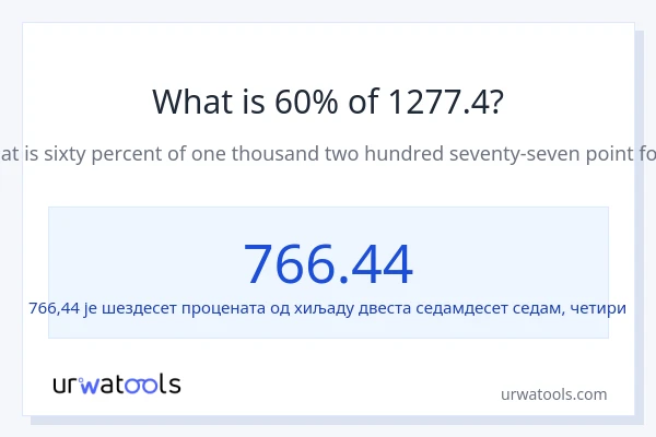 Колико је 60% од 1277.4?
