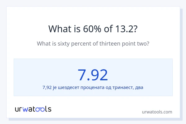Колико је 60% од 13.2?