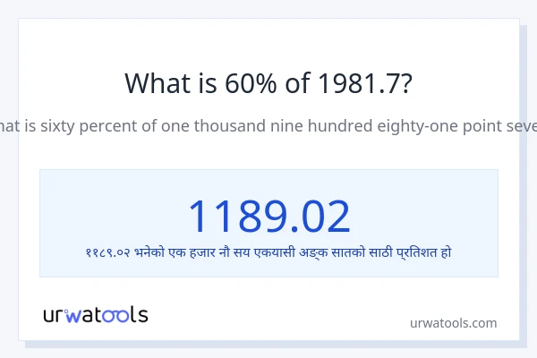 1981.7 को 60% कति हुन्छ?