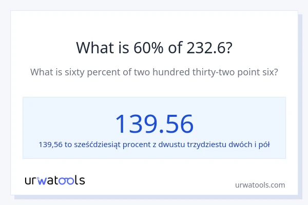 Ile wynosi 60% z 232.6?