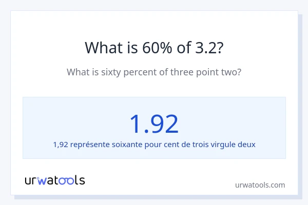 Quel est 60% de 3.2 ?