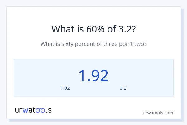 60% ของ 3.2 คือเท่าไร?