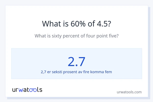 Hva er 60% av 4.5?