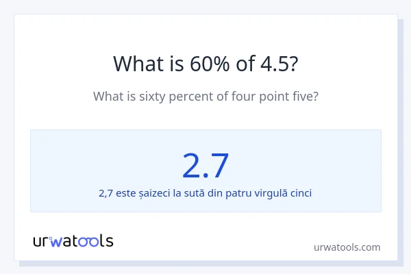 Cât reprezintă 60% din 4.5?