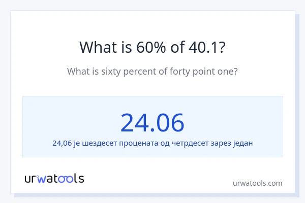 Колико је 60% од 40.1?