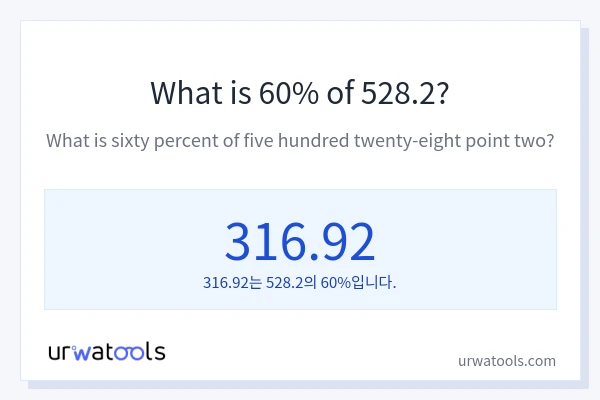 528.2의 60%는 얼마입니까?