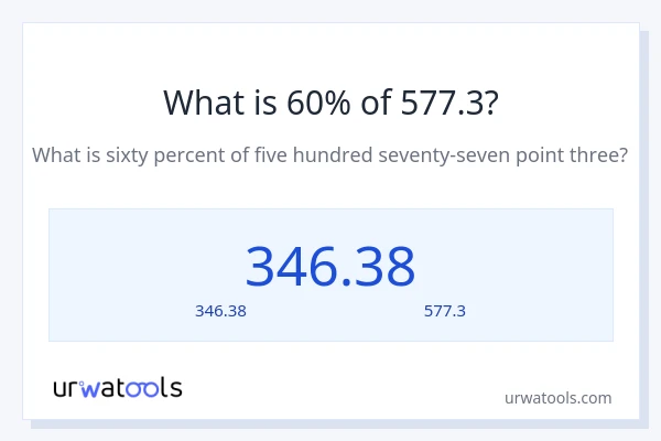 60% ของ 577.3 คือเท่าไร?