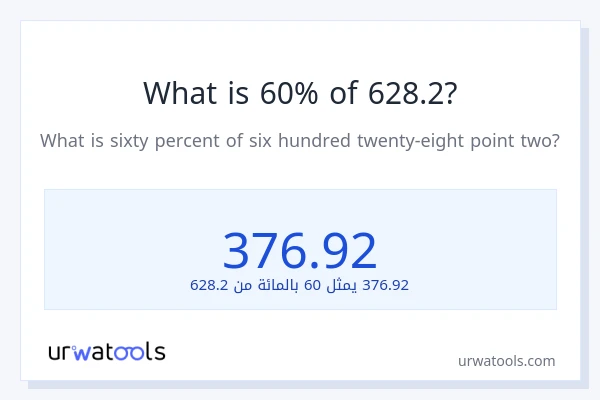 ما هي نسبة 60% من 628.2؟