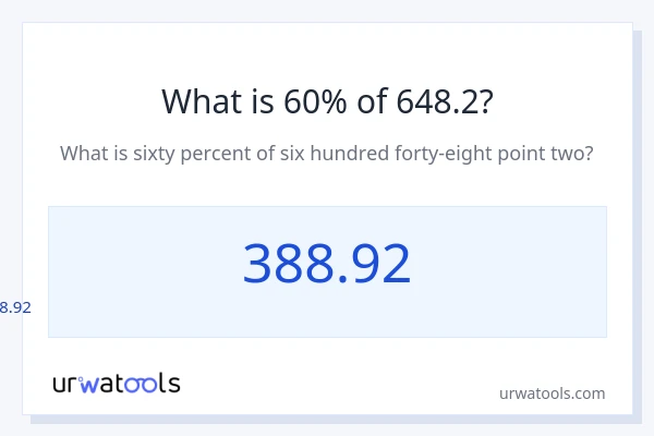 648.2 യുടെ 60% എന്താണ്?