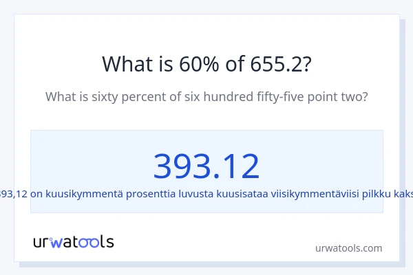 Mikä on 60 % 655.2:sta?