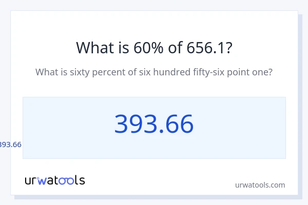 656.1 യുടെ 60% എന്താണ്?