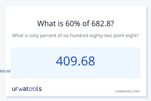 682.8 യുടെ 60% എന്താണ്?