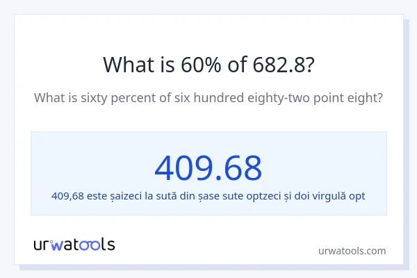 Cât reprezintă 60% din 682.8?