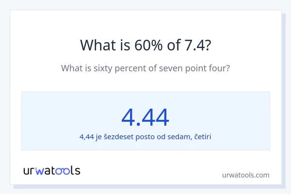Što je 60% od 7.4?