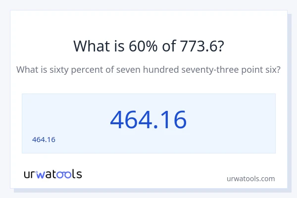 773.6 లో 60% ఎంత?