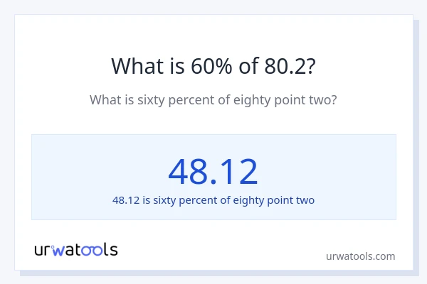 What is 60% of 80.2?