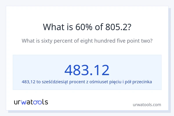 Ile wynosi 60% z 805.2?