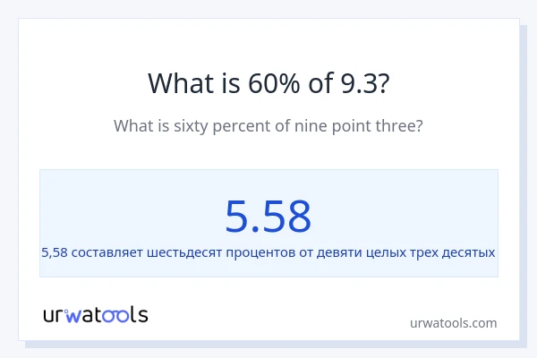 Что составляет 60% от 9.3?
