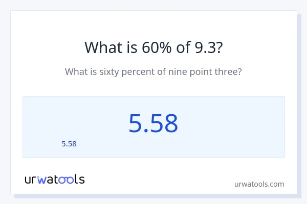 9.3 లో 60% ఎంత?