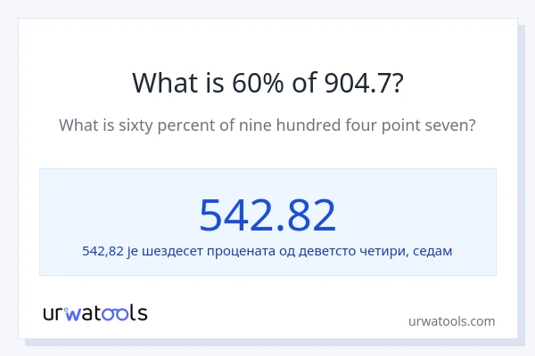 Колико је 60% од 904.7?