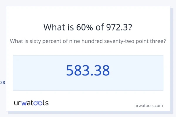 972.3 இல் 60% என்றால் என்ன?