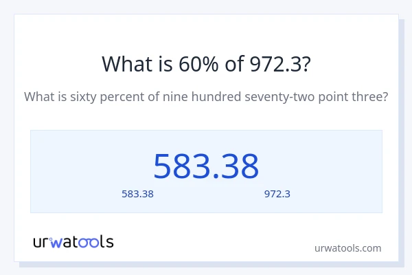 60% ของ 972.3 คือเท่าไร?