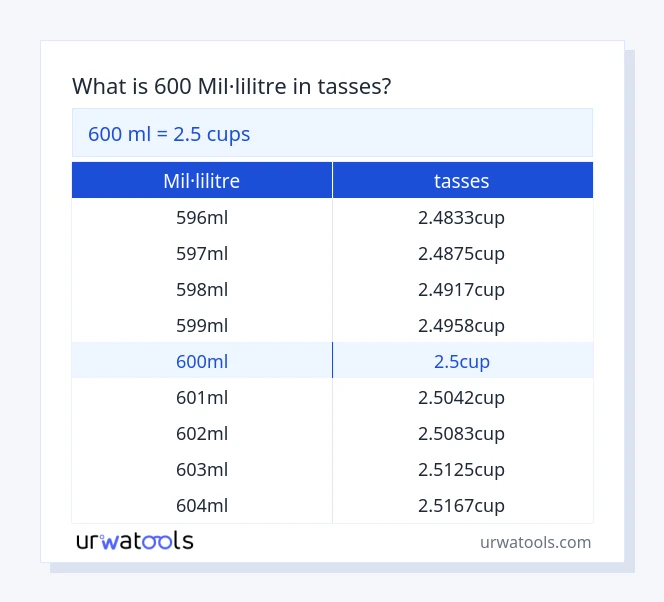 Taula 600 mil·lilitre a tasses