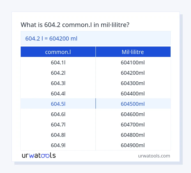 Taula 604.2 common.l a mil·lilitre