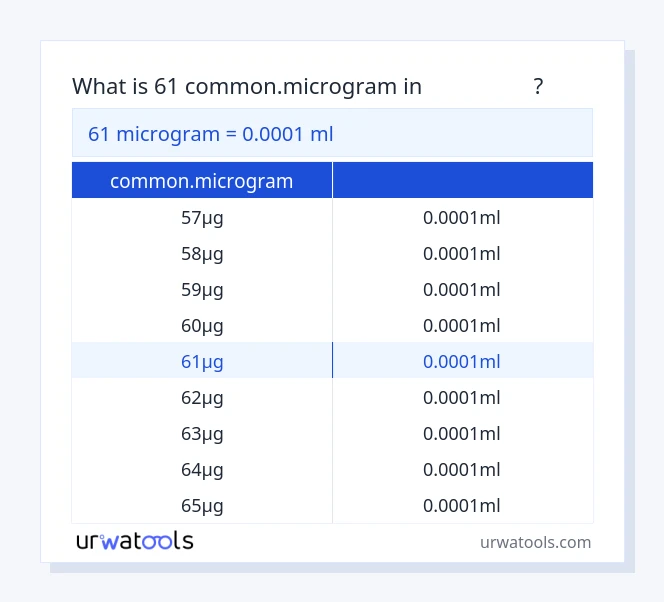 جدول 61 common.microgram تا میلی‌لیتر