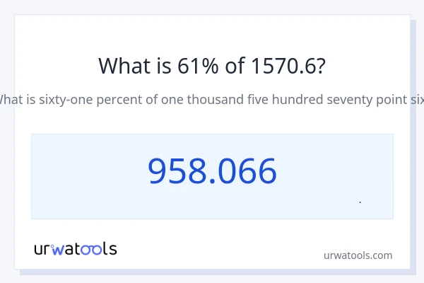 61% از 1570.6 چقدر است؟