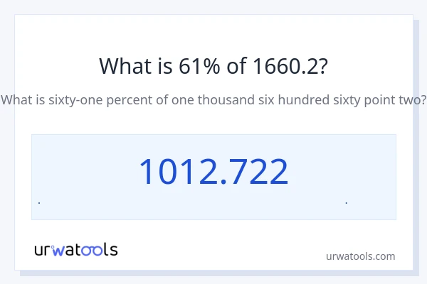 61% از 1660.2 چقدر است؟